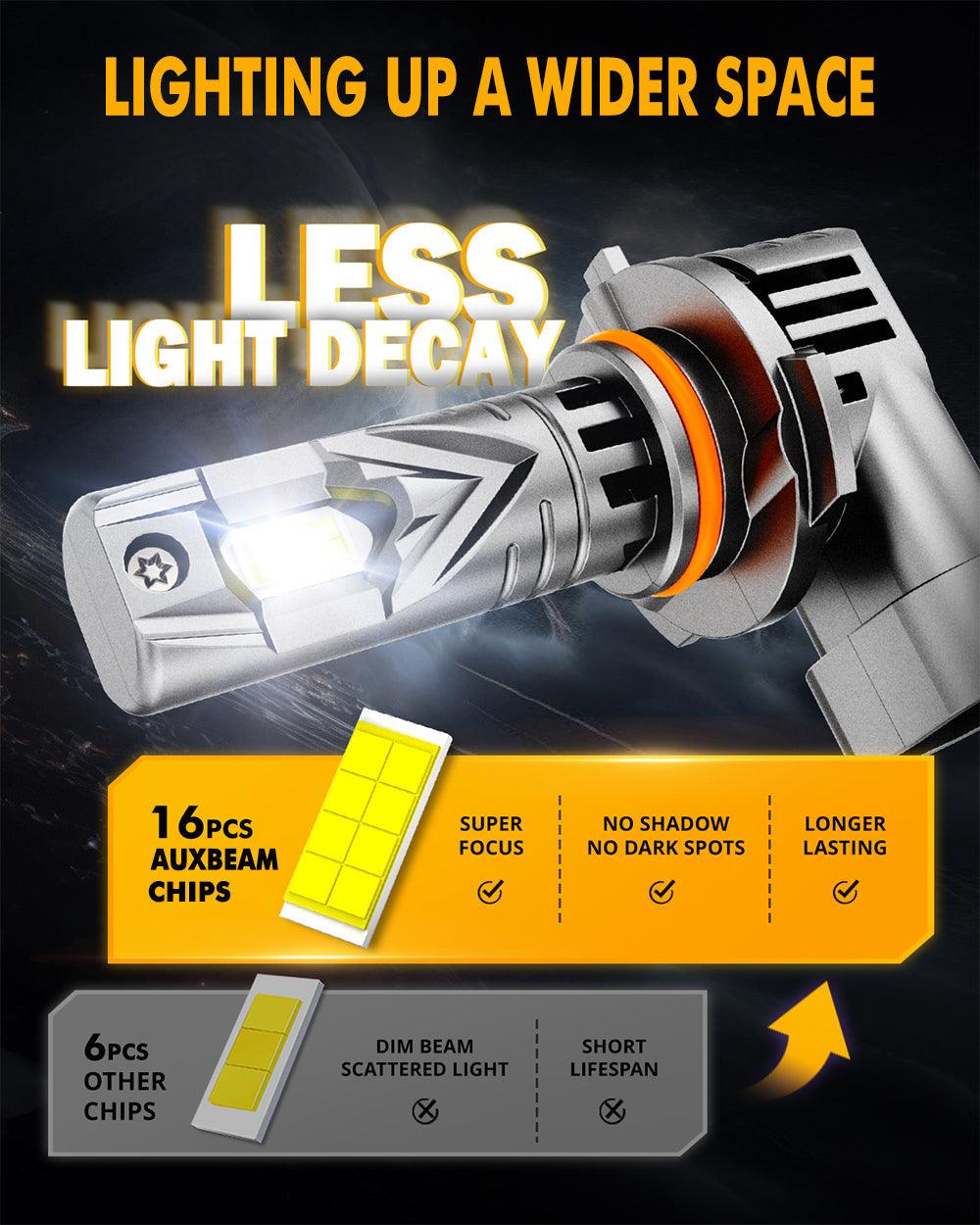🆕9005/HB3 Bombillas LED para faros delanteros Serie Q25S 1:1 Tamaño mini 90W 24000LM 6500K Blanco frío | 2 bombillas