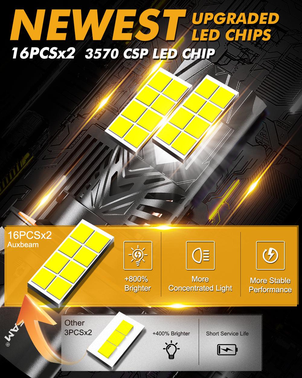 🆕Bombillas LED para faros delanteros H13/9008 Serie Q40 Brillo ultraalto 120W 30000LM 6500K Blanco frío | 2 bombillas