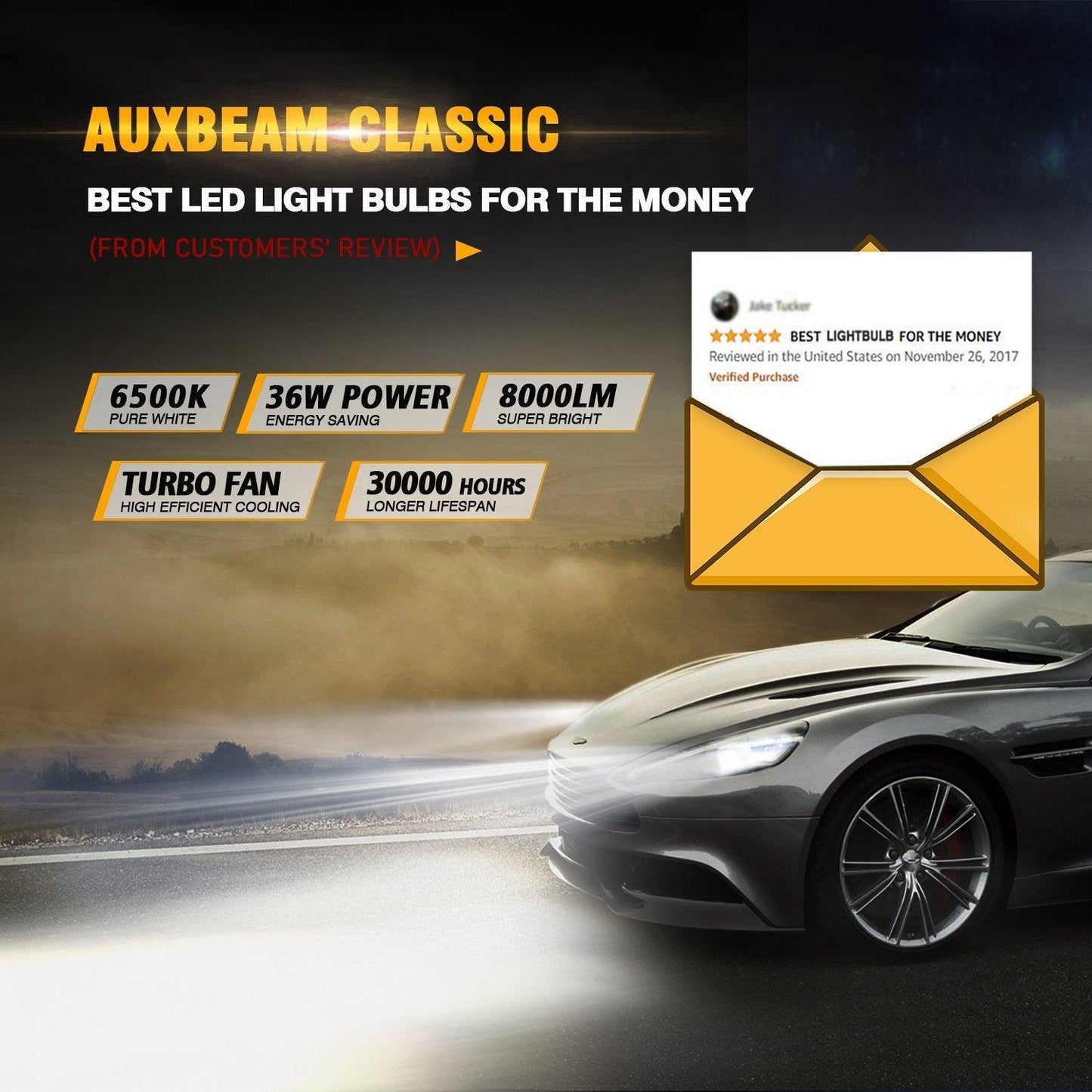 H3 LED Headlight Bulbs 72W 8000ML S2 Series Super Brightes COB 6500K Cool White | 2 bulbs