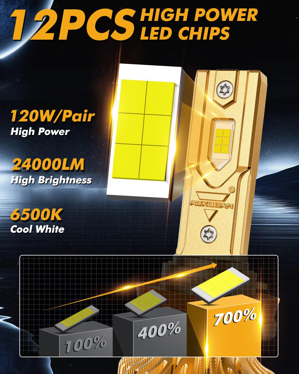 🆕Bombillas LED para faros delanteros de alta potencia S3 Pro Series 24V 24000LM 120W 6500K blanco frío