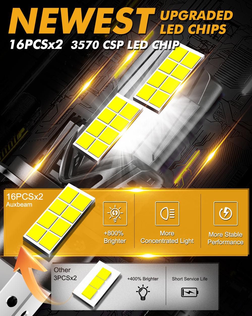 🆕Bombillas LED para faros delanteros H4/9003 Serie Q40 Brillo ultraalto 120W 30000LM 6500K Blanco frío | 2 bombillas