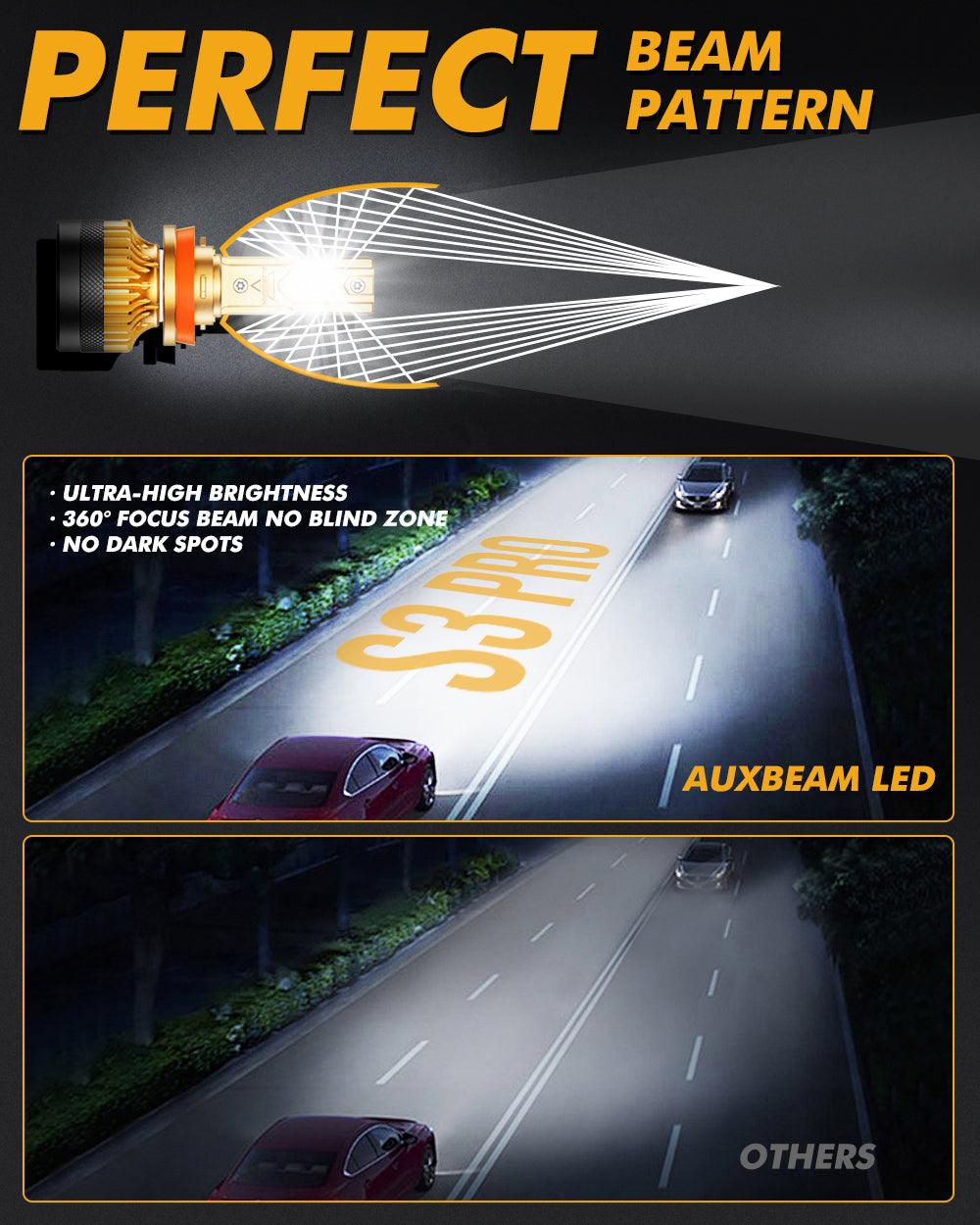 🆕Bombillas LED para faros delanteros de alta potencia S3 Pro Series 24V 24000LM 120W 6500K blanco frío