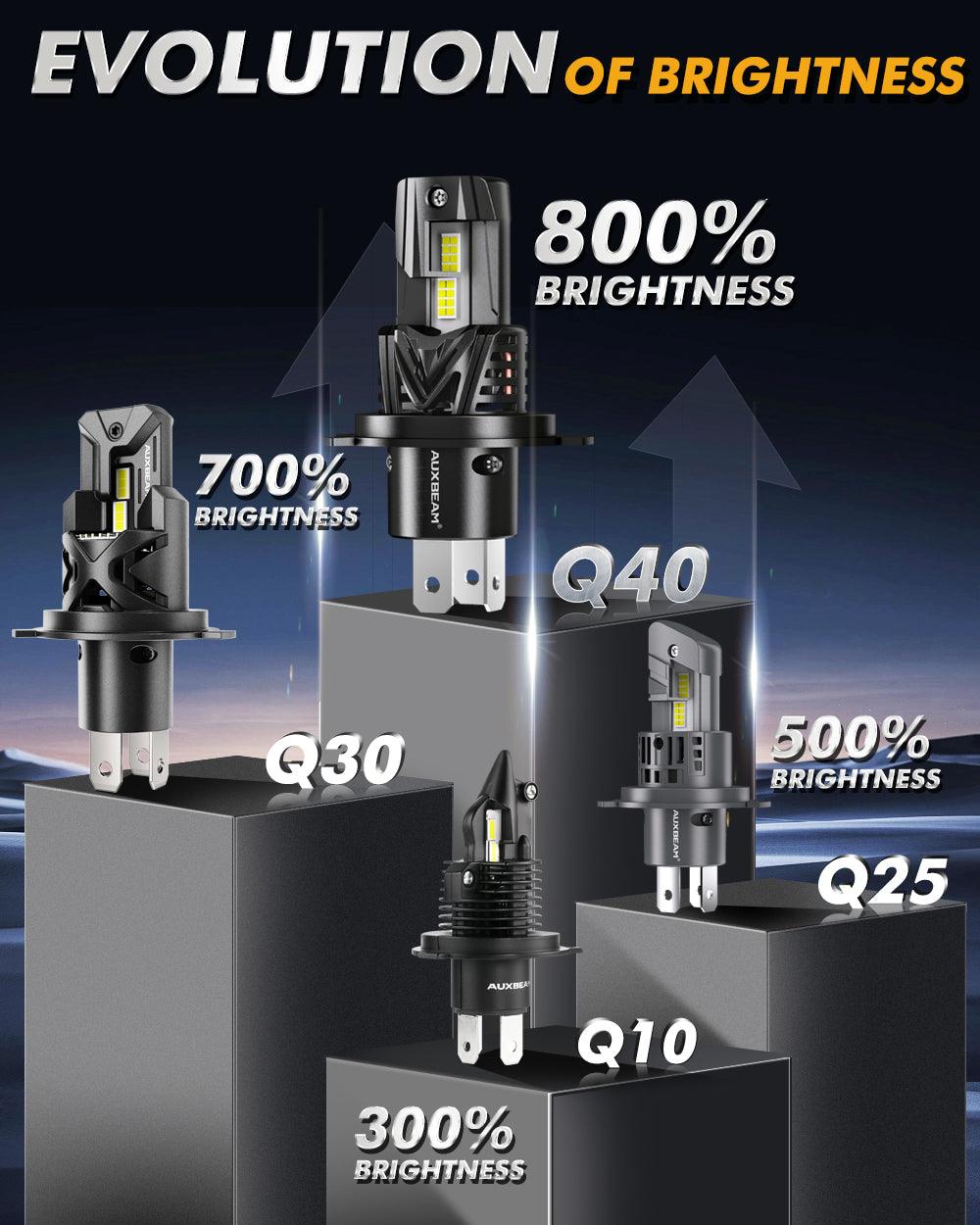 🆕Bombillas LED para faros delanteros H4/9003 Serie Q40 Brillo ultraalto 120W 30000LM 6500K Blanco frío | 2 bombillas