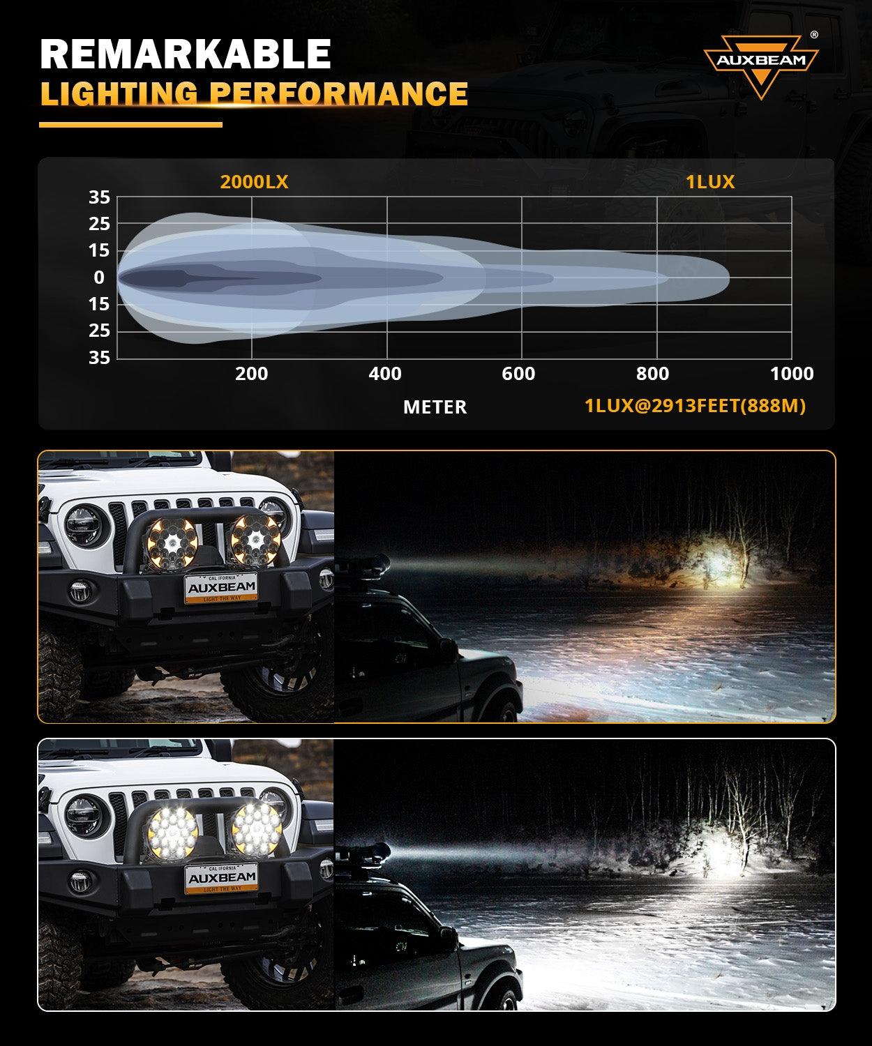 360-Ultra Series 8,5 pulgadas 220W LED Spot luz de conducción luces todoterreno con DRL blanco y luz de señal de giro ámbar
