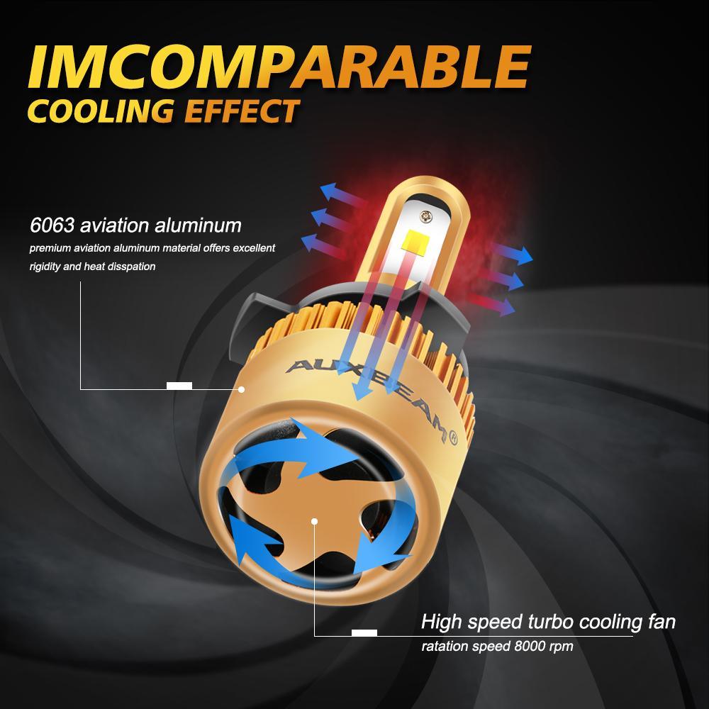 9005+9006 Bombillas LED para faros delanteros 72W 8000LM Serie S3 Enfriamiento por ventilador 6500K Blanco frío | 4 bombillas
