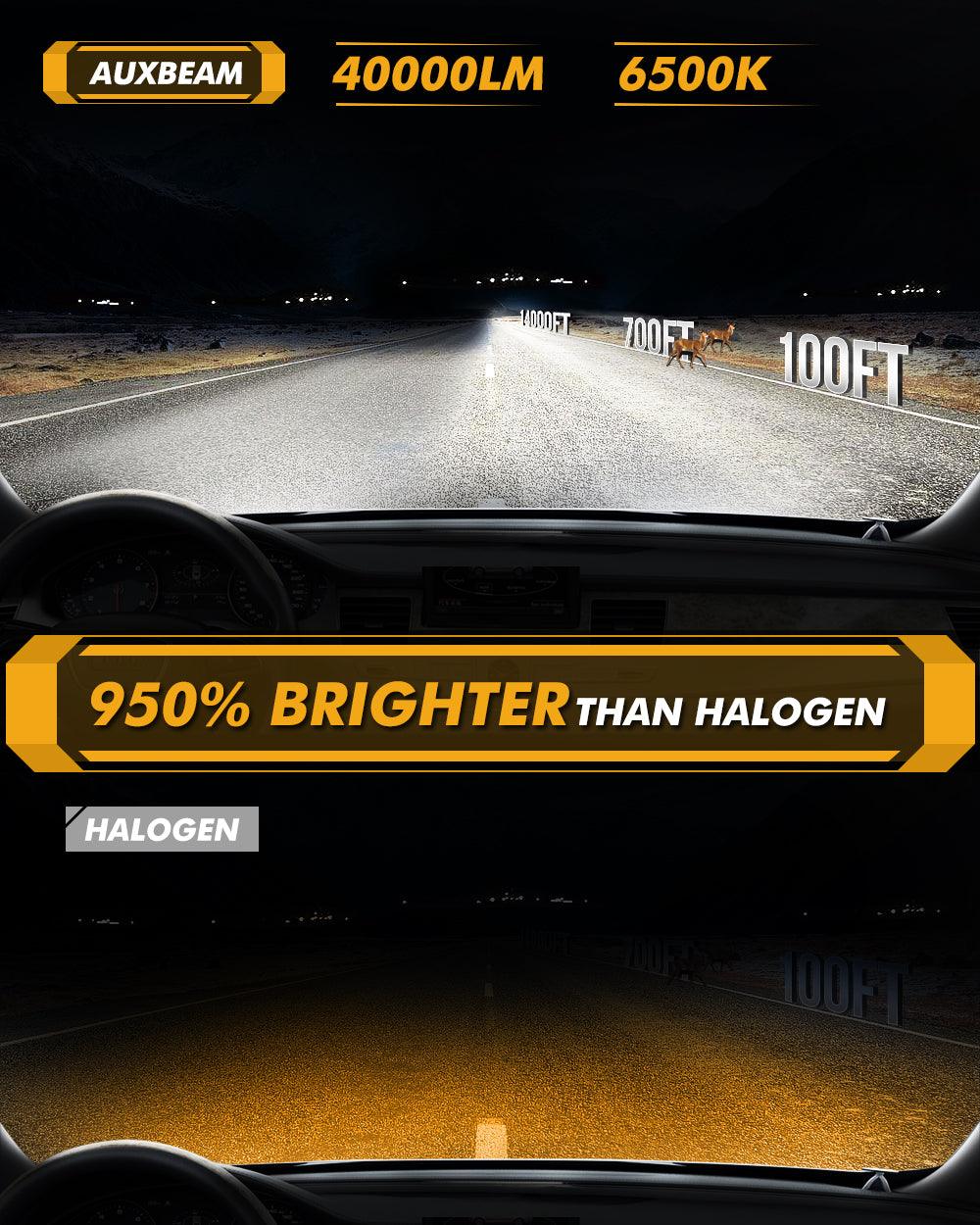 🆕Bombillas LED para faros delanteros H11/H9/H8/H16JP 240W 40000LM Serie GX-ULTRA 6500K Blanco frío | 2 bombillas