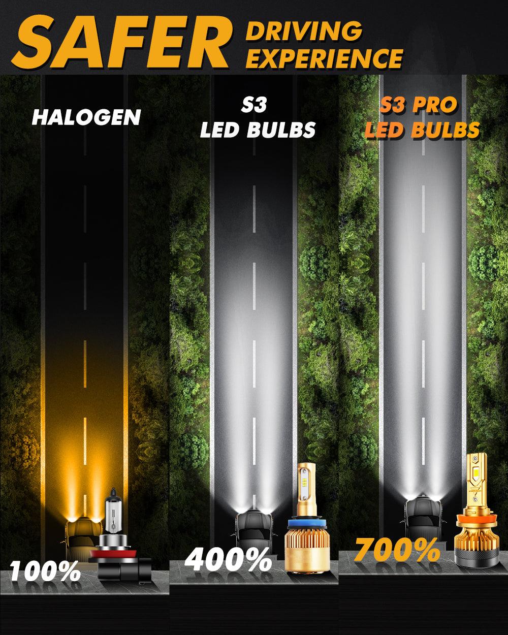 🆕Bombillas LED para faros delanteros de alta potencia S3 Pro Series 24V 24000LM 120W 6500K blanco frío