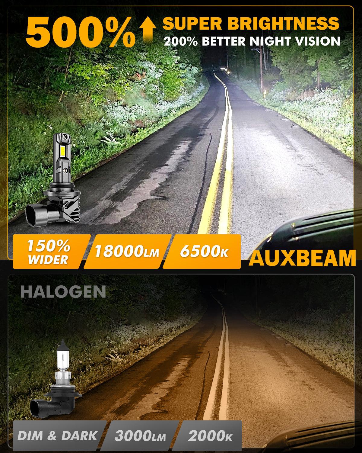 🆕9006/HB4 LED Headlight Bulbs/Fog Lights Q15 Series Fanless&Wireless 60W 18000LM 6500K Cool White | 2 bulbs