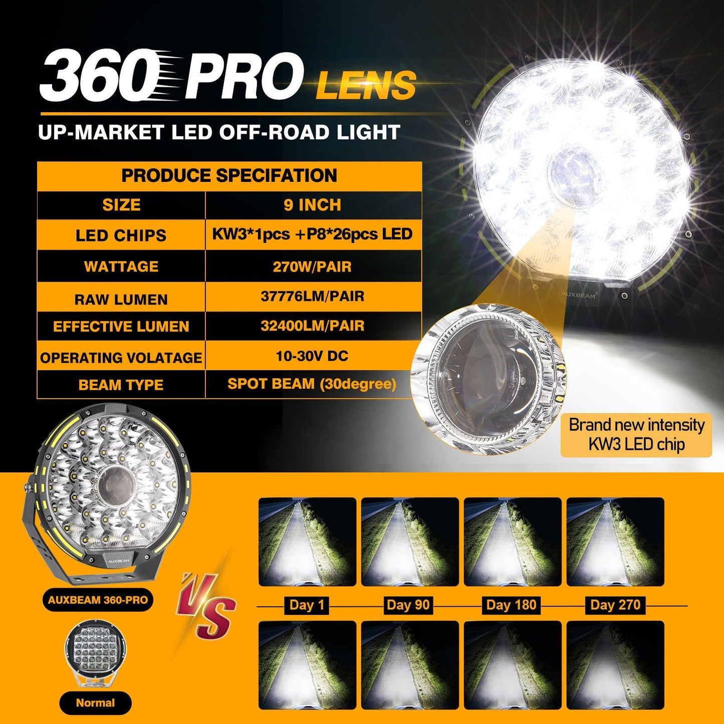 (2pcs/set) 9 INCH 270W 37776LM 360-PRO Series Custom Lens LED Driving Lights+Amber/Black Covers(Optional) for Toyota Tacoma 2016 2017 2018 2019 2020 2021