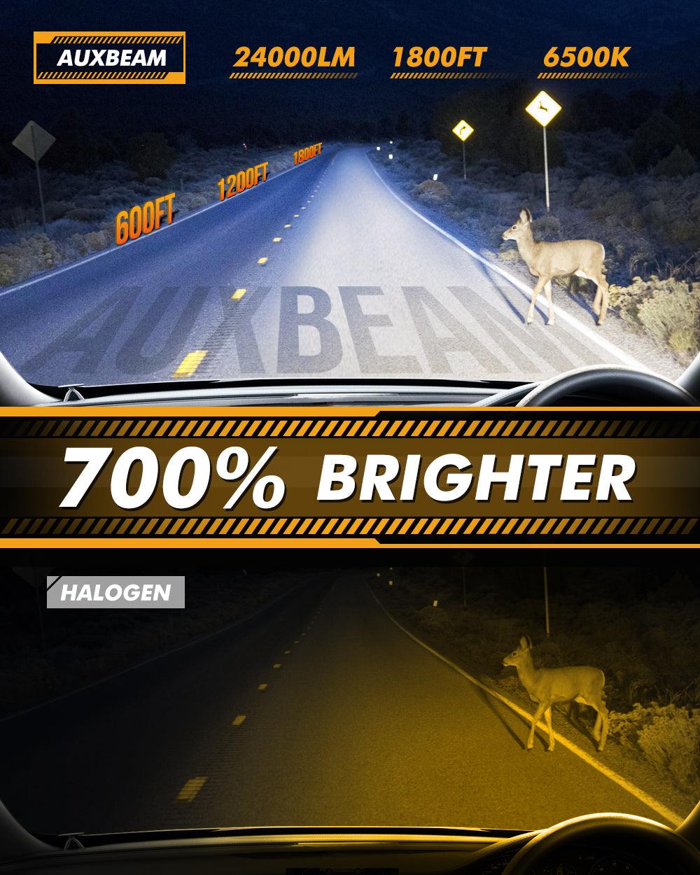 Bombillas LED para faros delanteros H11+H11 Serie Q30 Inalámbricas más brillantes 110W 24000LM 6500K Blanco frío | 4 bombillas