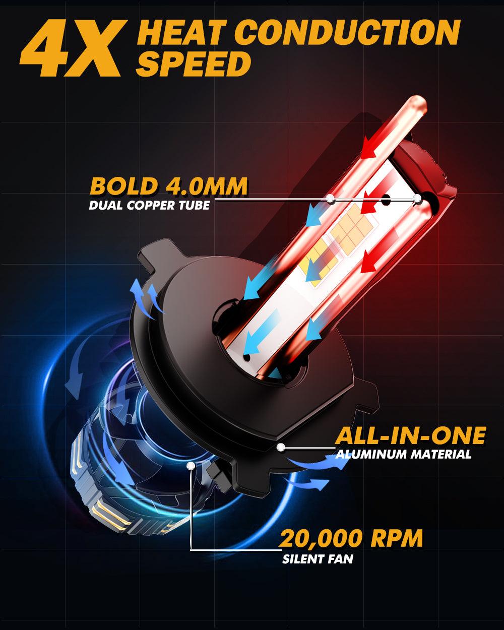 🆕Bombillas LED H4 para faros delanteros 240W 40000LM Serie GX-ULTRA 6500K Blanco frío | 2 bombillas