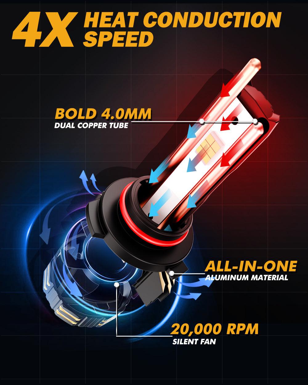 🆕Bombillas LED para faros delanteros 9005/HB3 240W 40000LM Serie GX-ULTRA 6500K Blanco frío | 2 bombillas