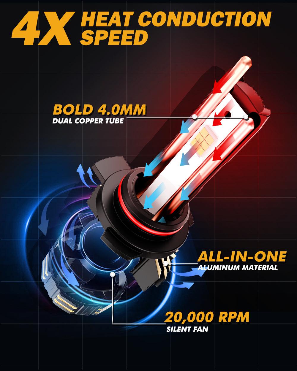 🆕9012/HIR2 Bombillas LED para faros delanteros 240W 40000LM Serie GX-ULTRA 6500K Blanco frío | 2 bombillas