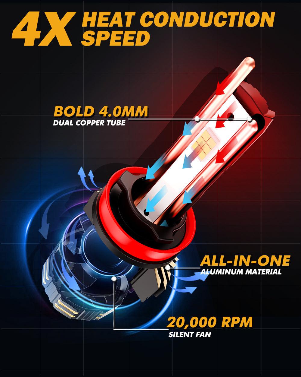 🆕Bombillas LED para faros delanteros H11+H11 240W 40000LM Serie GX-ULTRA 6500K Blanco frío | 4 bombillas