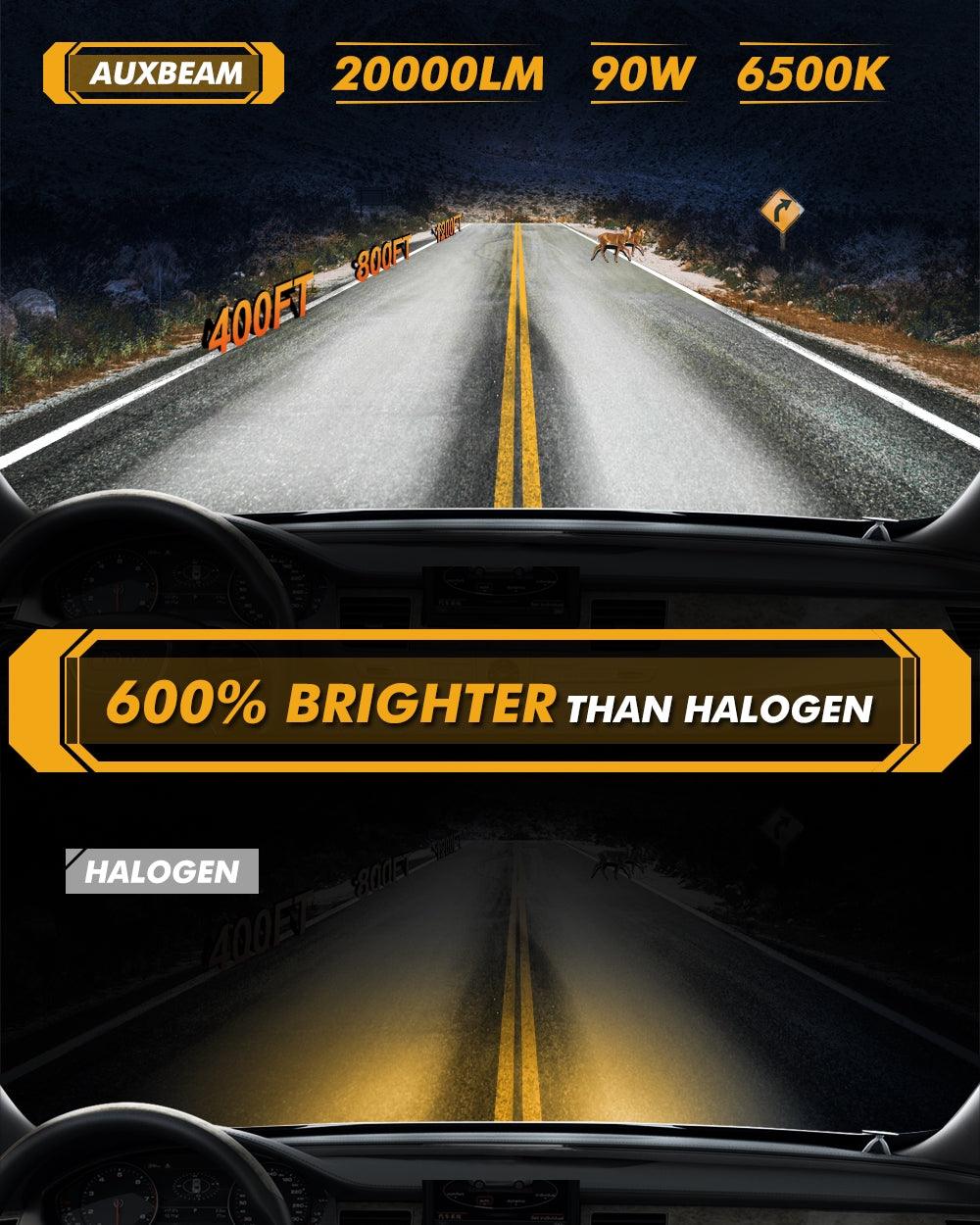 20% Tamaño más pequeño Serie F15 20000LM 90W Bombillas para faros delanteros LED 6500K Blanco frío