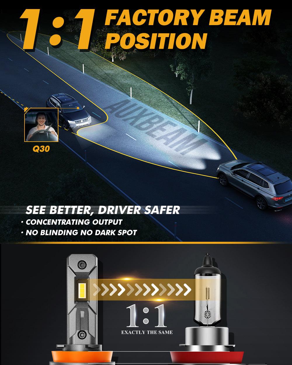 Bombillas LED para faros delanteros H11+H11 Serie Q30 Inalámbricas más brillantes 110W 24000LM 6500K Blanco frío | 4 bombillas