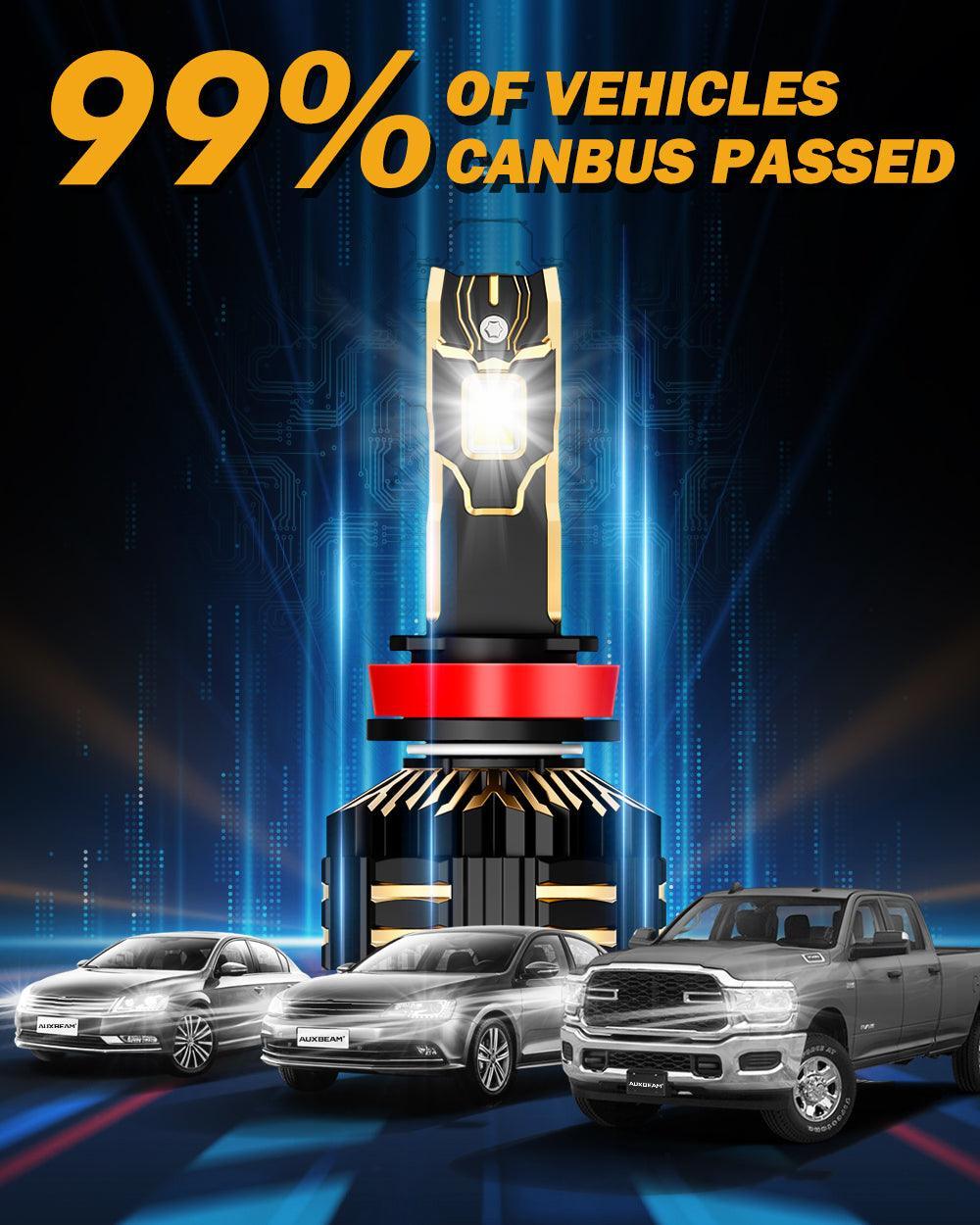GX-ULTRA Series 40000LM 240W LED Headlight Bulbs 6500K Cool White (Copie)