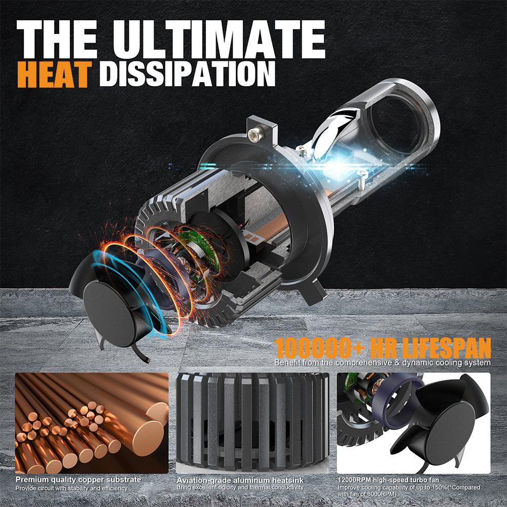 H4 LED Headlight Bulbs 110W 10000LM Mini Bi-LED Projector Lens Headlight 6000K Cool White | 2 bulbs