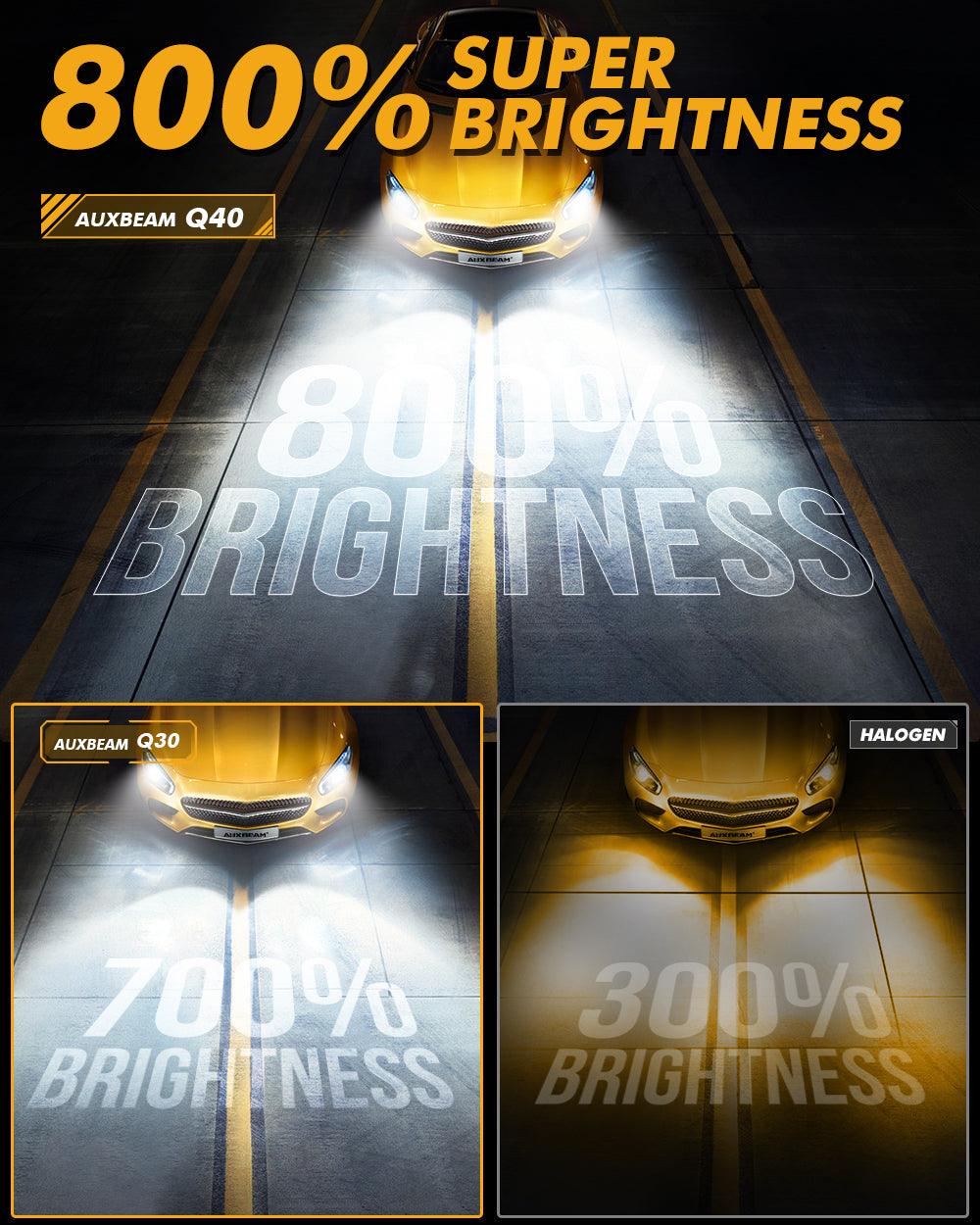 🆕Bombillas LED para faros delanteros H4/9003 Serie Q40 Brillo ultraalto 120W 30000LM 6500K Blanco frío | 2 bombillas