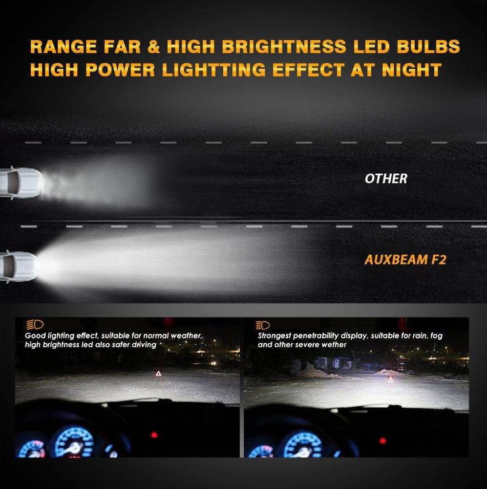 H1 LED Headlight Bulbs 52W 10000LM F2 Series Mini Size 6500K Cool White | 2 bulbs