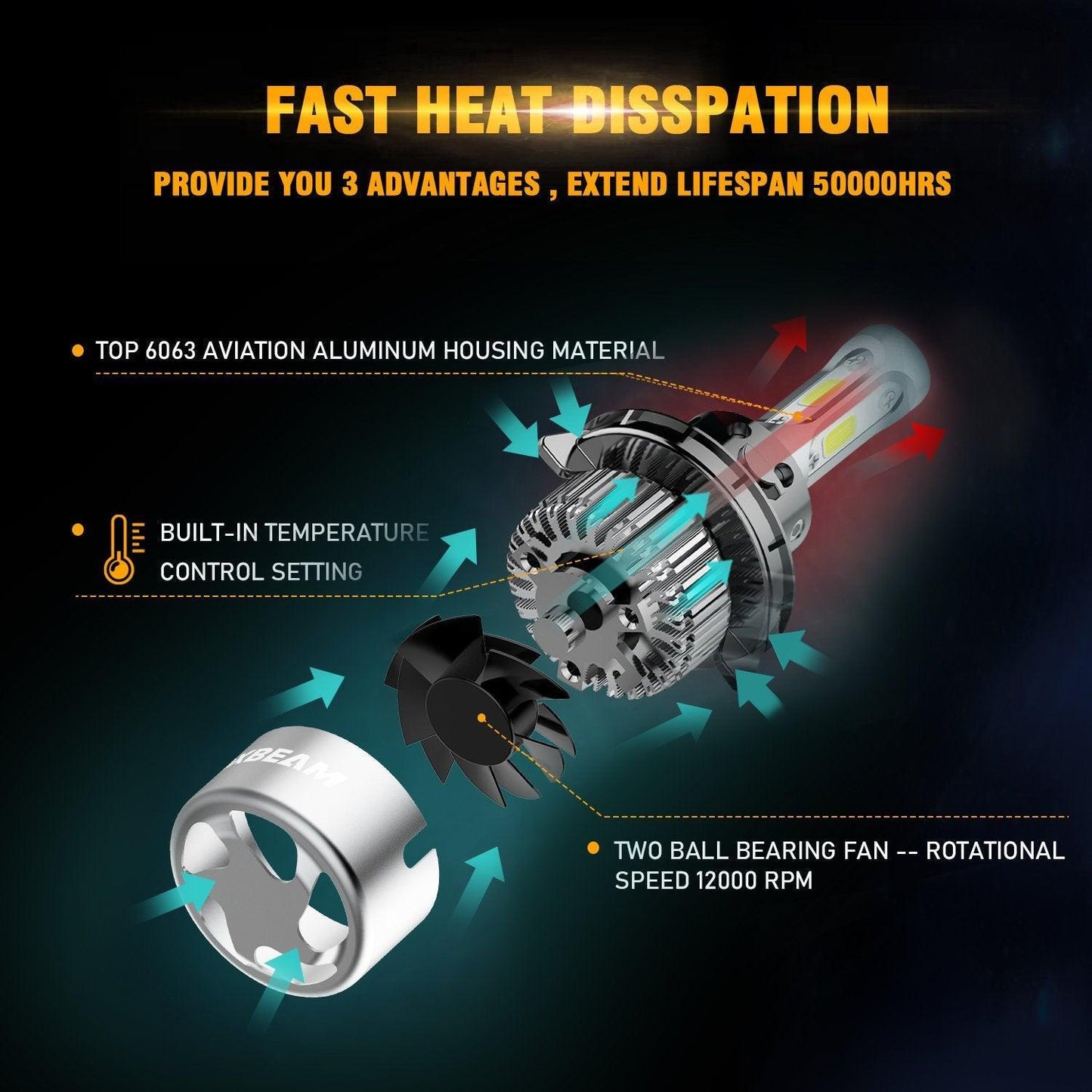 H13/9008 LED Headlight Bulbs 72W 8000ML S2 Series Super Brightes COB 6500K Cool White | 2 bulbs