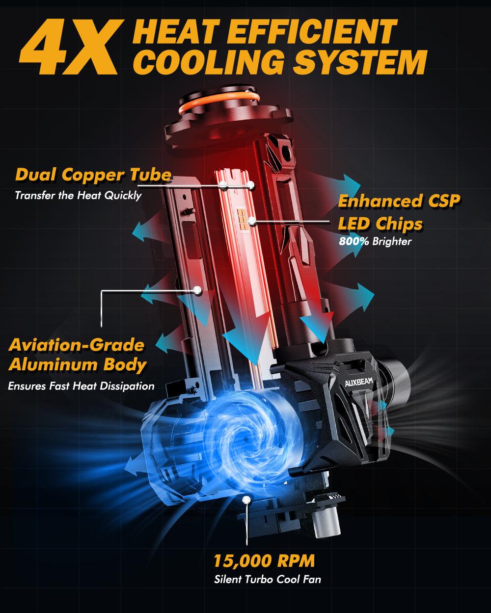 🆕9005+H11 LED Headlight Bulbs Q40 Series Ultra-High Brightness 120W 30000LM 6500K Cool White | 4 bulbs