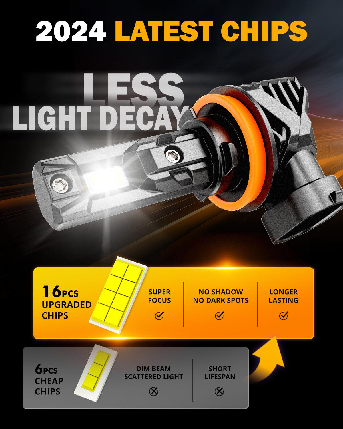 🆕Bombillas LED para faros delanteros/luces antiniebla H11+H11 Serie Q15 Sin ventilador e inalámbricas 60W 18000LM 6500K Blanco frío | 4 bombillas