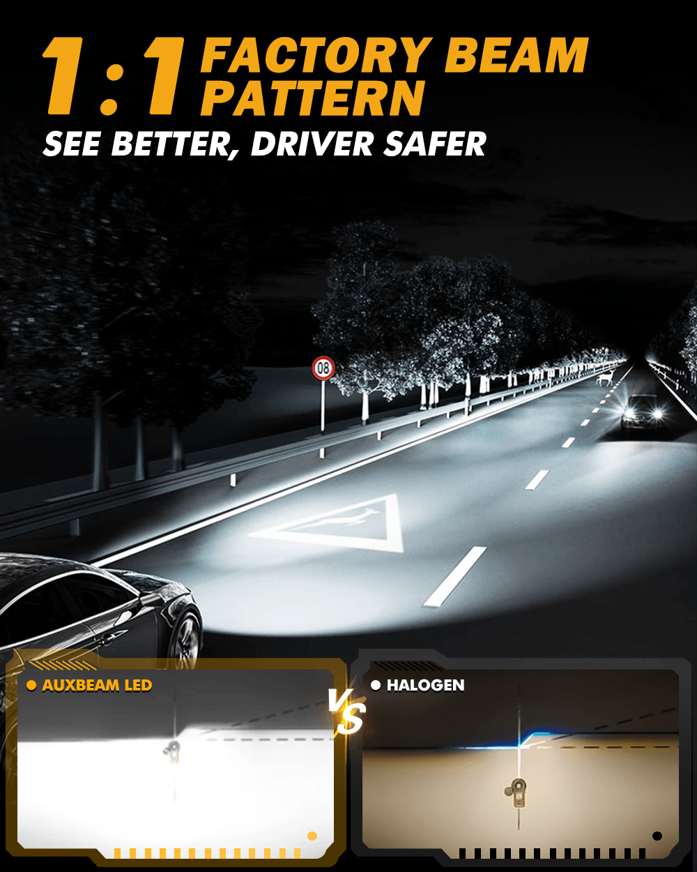 🆕Bombillas LED para faros delanteros H13/9008 Serie Q25 Tamaño real 1:1 70W 20000LM 6500K Blanco frío | 2 bombillas
