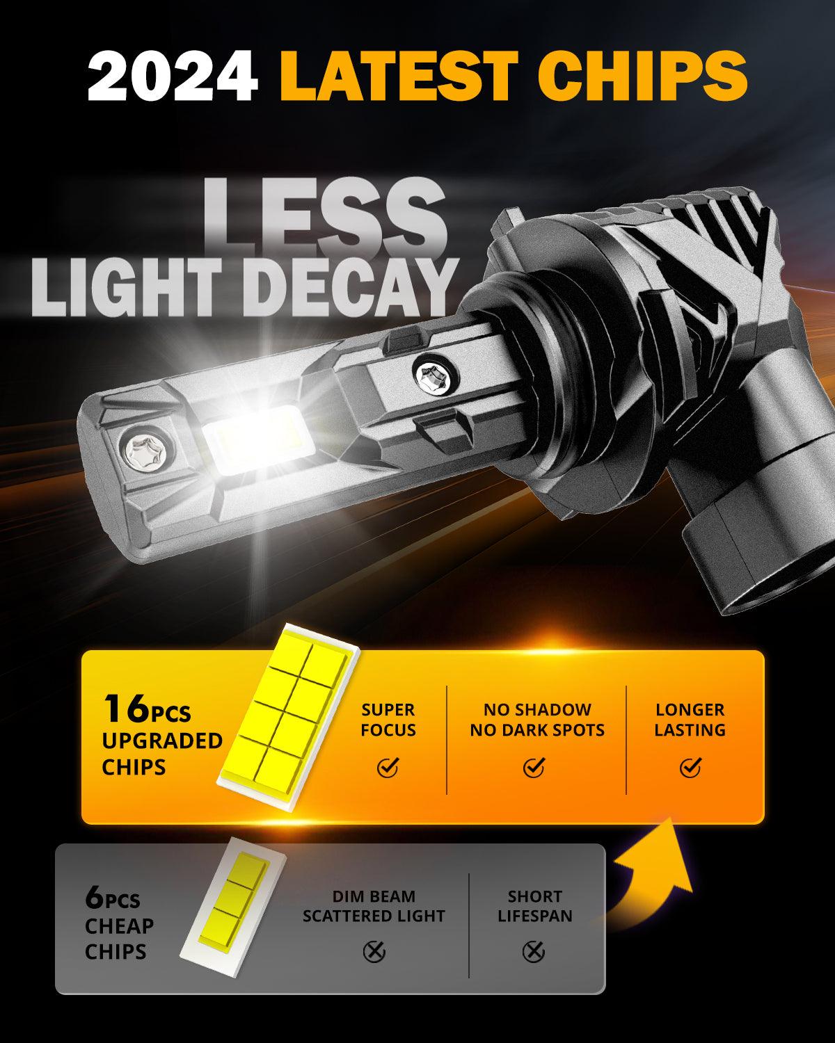 🆕9006/HB4 LED Headlight Bulbs/Fog Lights Q15 Series Fanless&Wireless 60W 18000LM 6500K Cool White | 2 bulbs