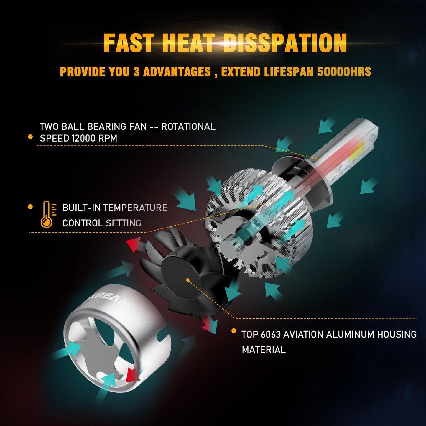 H3 LED Headlight Bulbs 72W 8000ML S2 Series Super Brightes COB 6500K Cool White | 2 bulbs