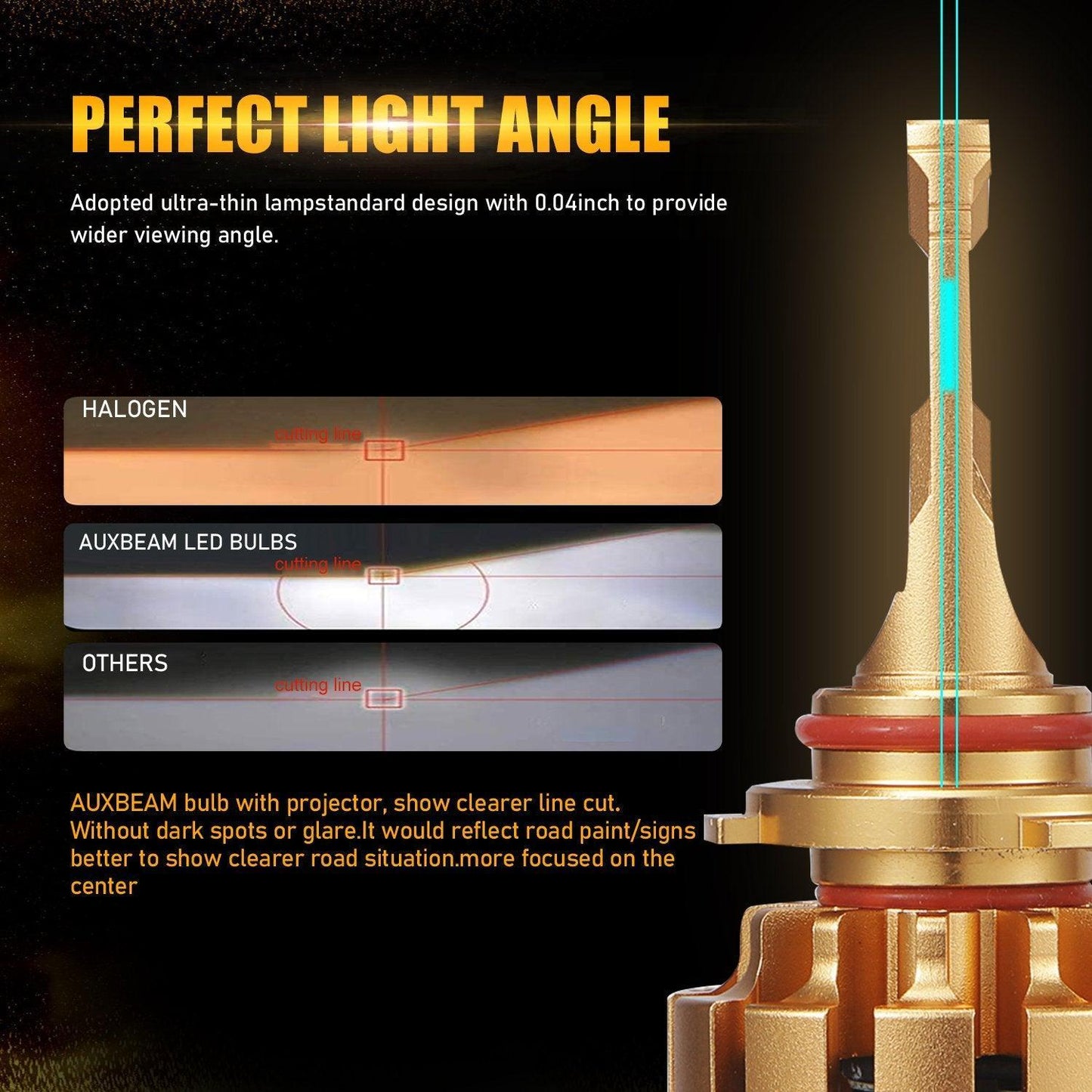 H11+H11 LED Headlight Bulbs 70W 18000LM F-16 Plus Series Brightest 6000K Cool White | 4 bulbs
