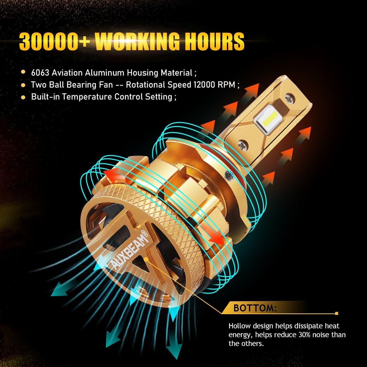 H11+H11 LED Headlight Bulbs 70W 18000LM F-16 Plus Series Brightest 6000K Cool White | 4 bulbs