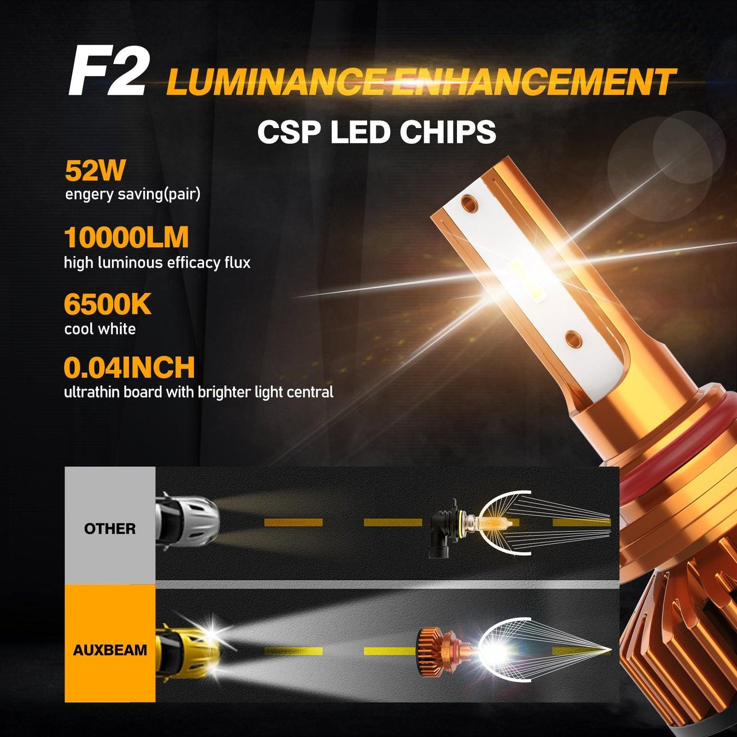 9005 Bombillas LED para faros delanteros 52W 10000LM Serie F2 Tamaño mini 6500K Blanco frío | 2 bombillas