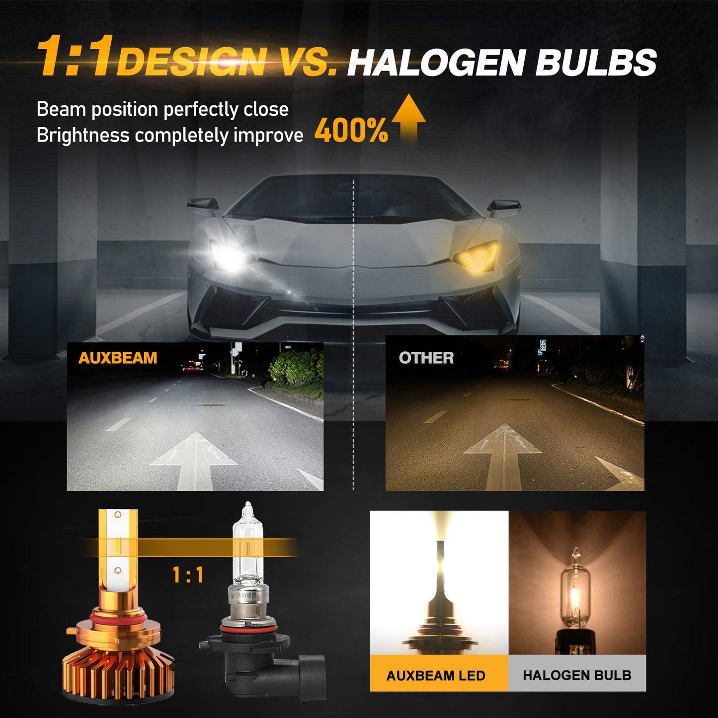 9005 Bombillas LED para faros delanteros 52W 10000LM Serie F2 Tamaño mini 6500K Blanco frío | 2 bombillas