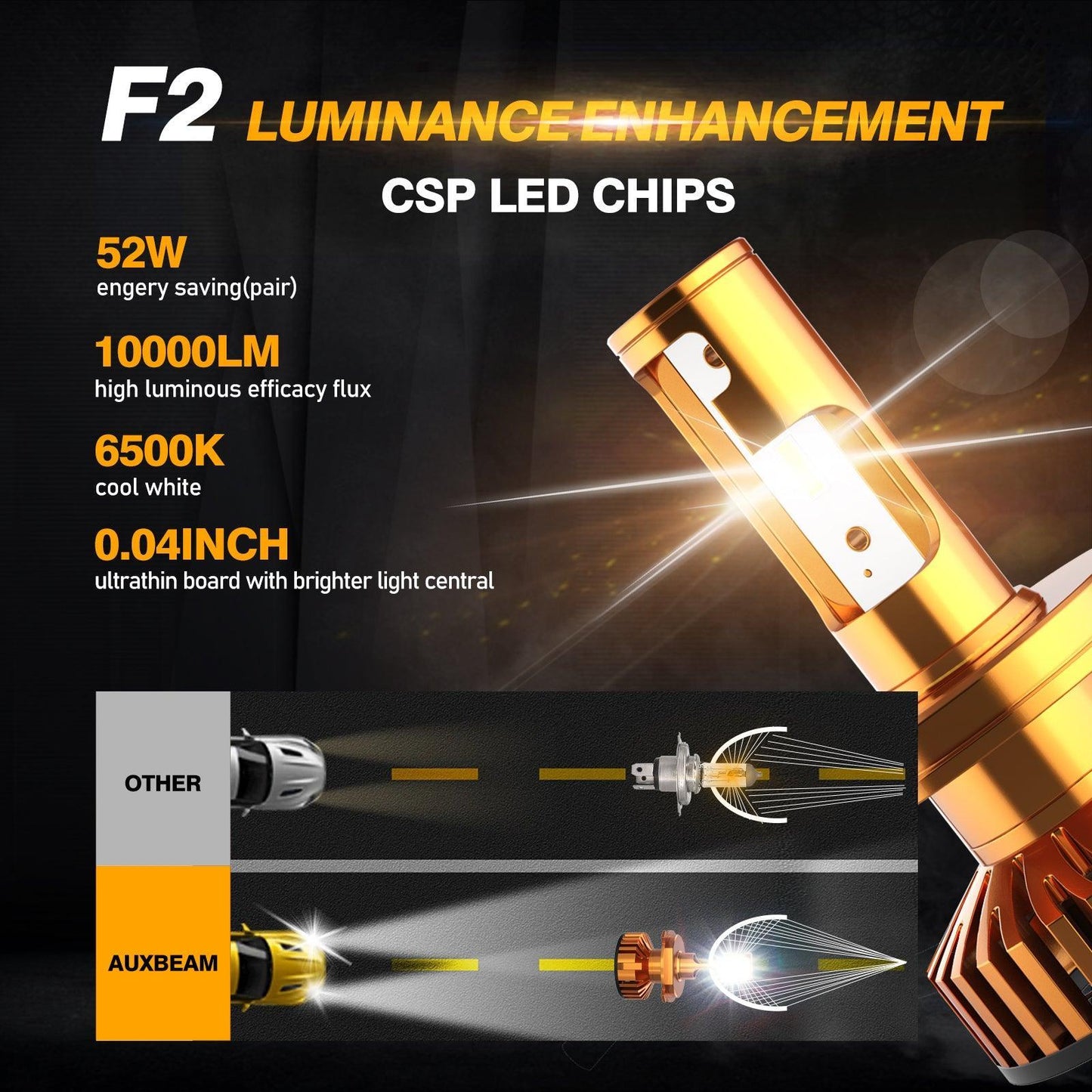 H4/9003 LED Headlight Bulbs 52W 10000LM F2 Series Mini Size 6500K Cool White | 2 bulbs