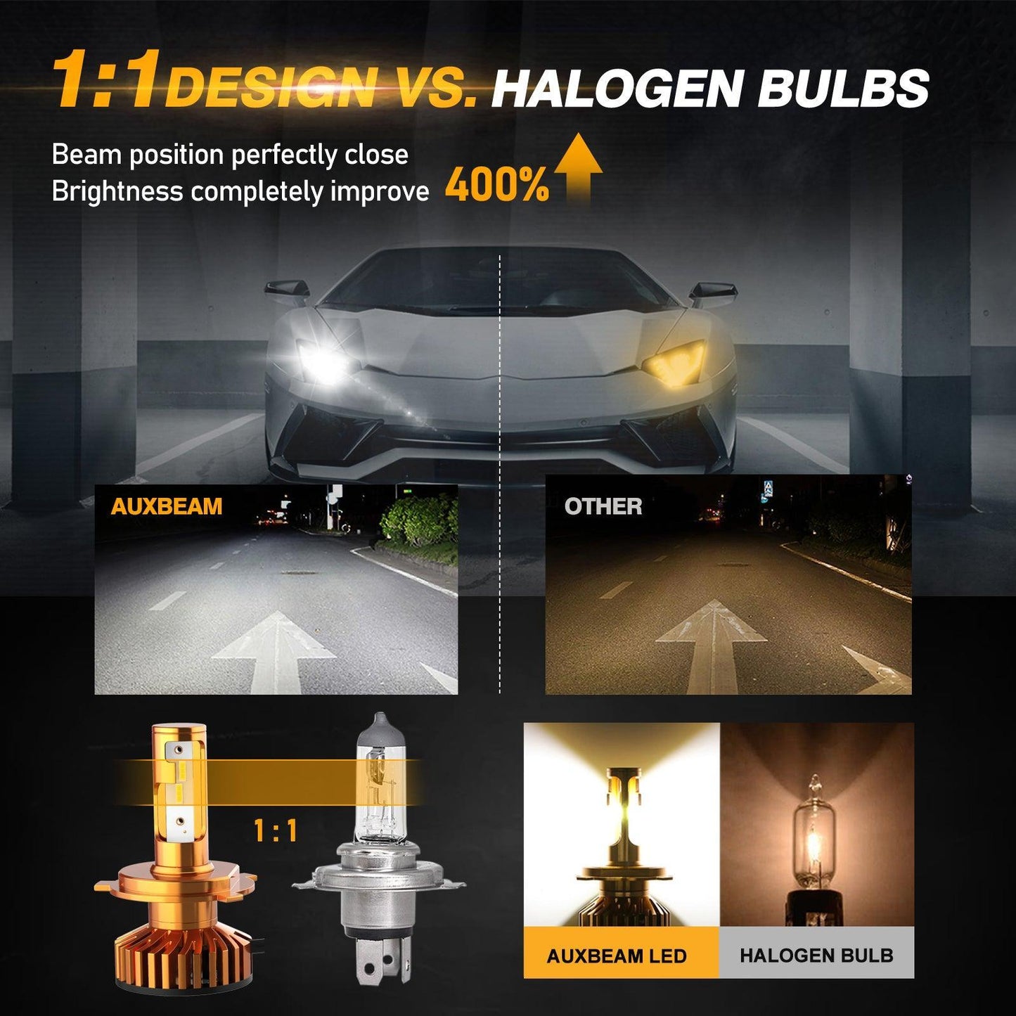 H4/9003 LED Headlight Bulbs 52W 10000LM F2 Series Mini Size 6500K Cool White | 2 bulbs