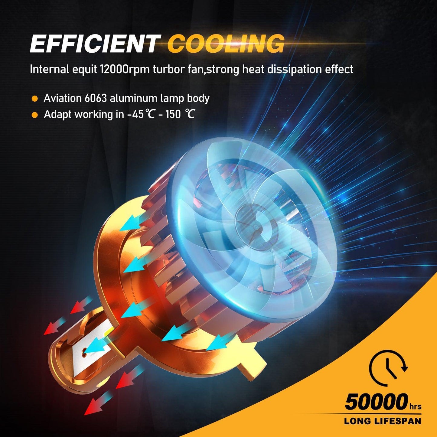 H4/9003 LED Headlight Bulbs 52W 10000LM F2 Series Mini Size 6500K Cool White | 2 bulbs