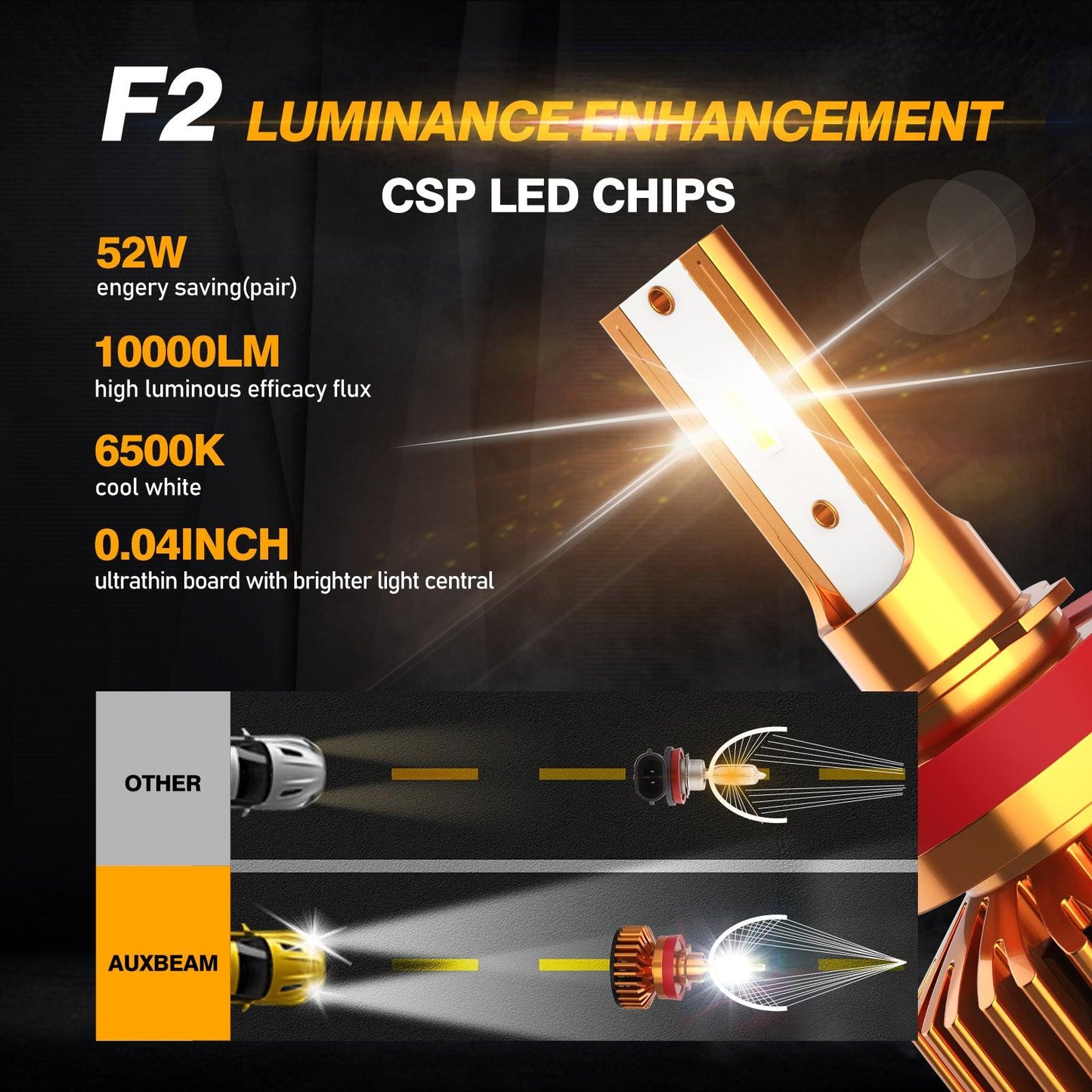 H11 LED Headlight Bulbs 52W 10000LM F2 Series Mini Size 6500K Cool White | 2 bulbs