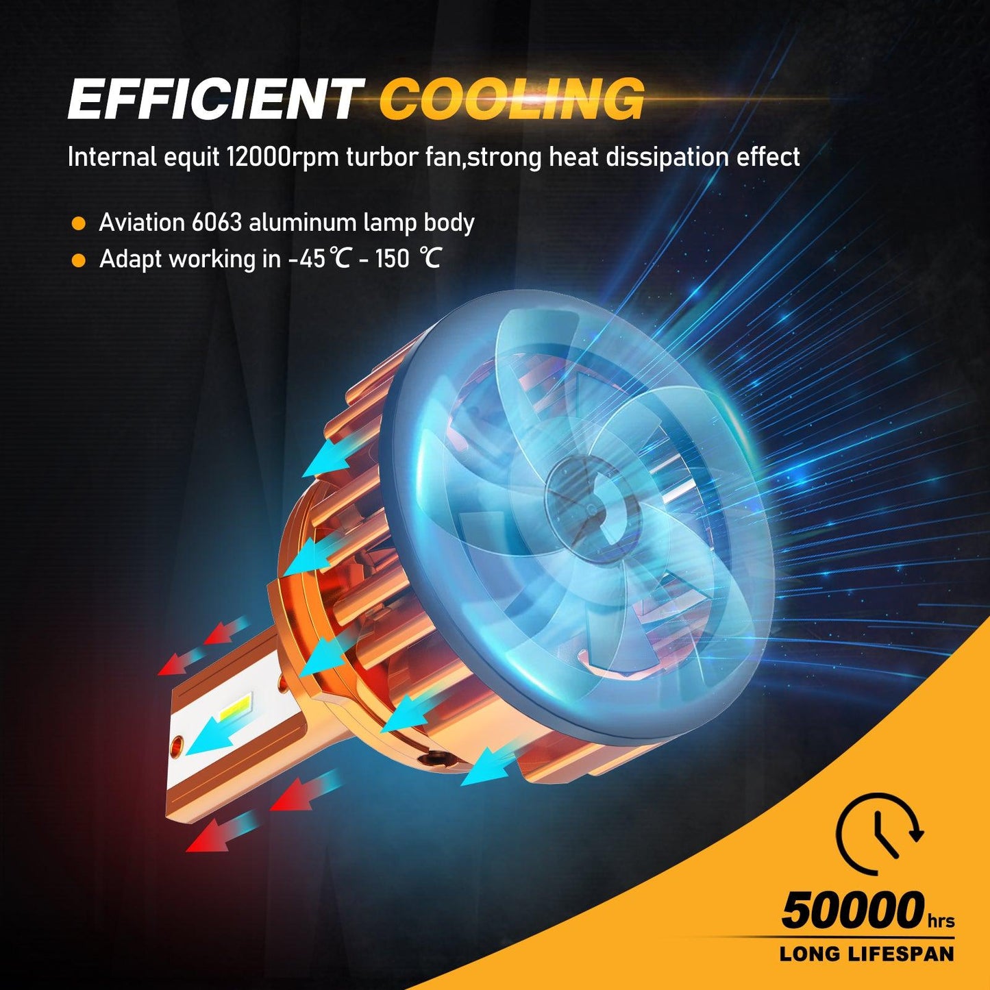 9006 LED Headlight Bulbs 52W 10000LM F2 Series Mini Size 6500K Cool White | 2 bulbs