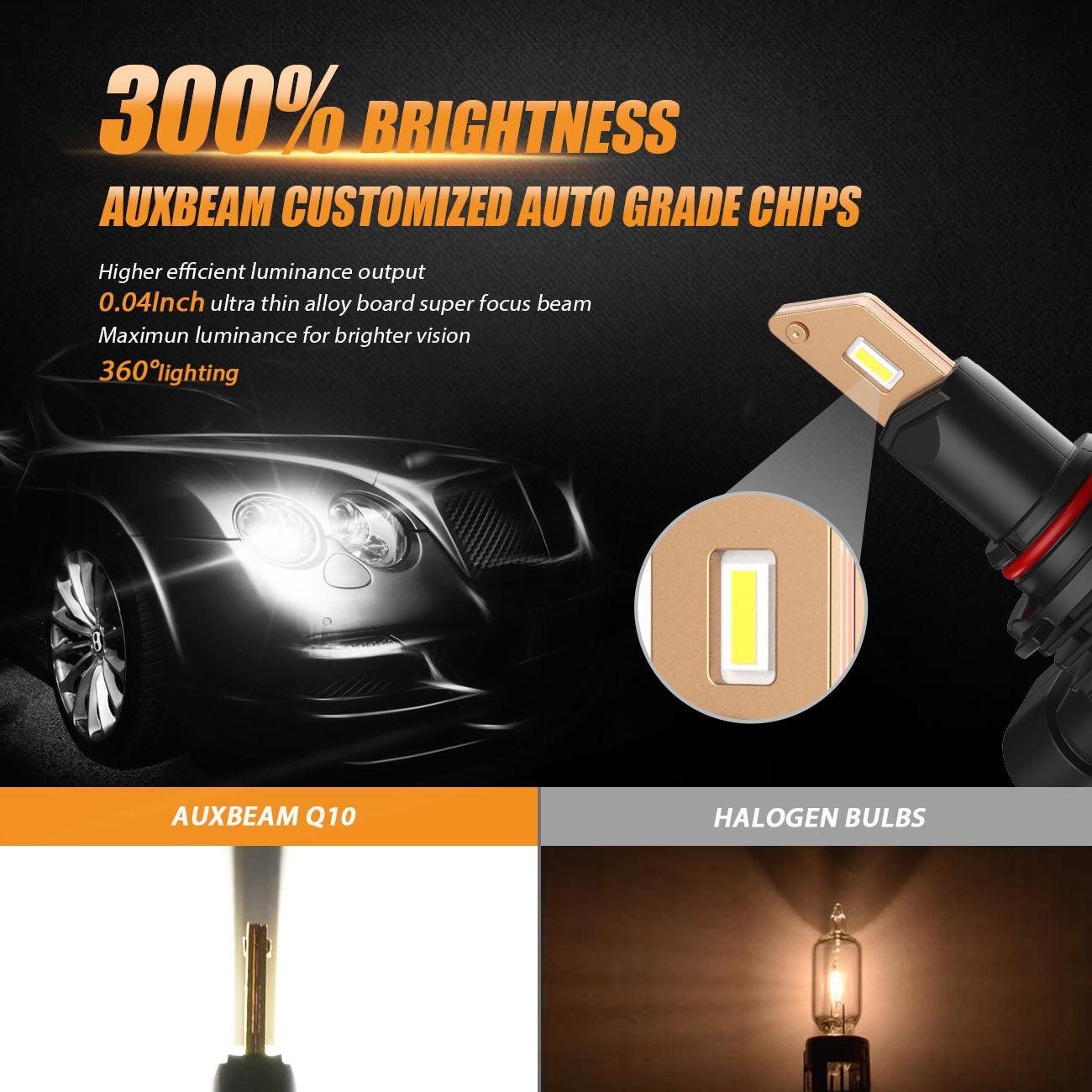 Fanless&Wireless 1:1 Halogen Size Q10 Series 8000ML 44W LED Headlight Bulbs 6500K Cool White