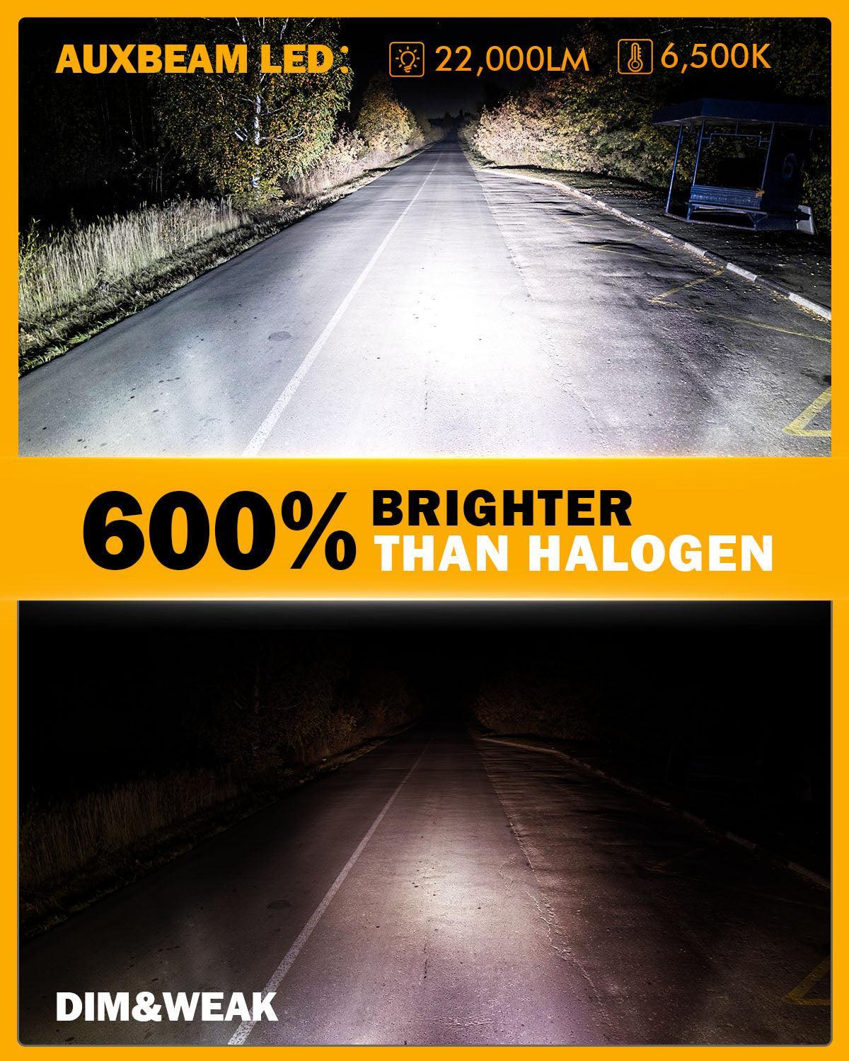 9012/HIR2 Bombillas LED para faros delanteros 90W 22000LM Serie Q20 1:1 Tamaño halógeno 6500K Blanco frío | 2 bombillas