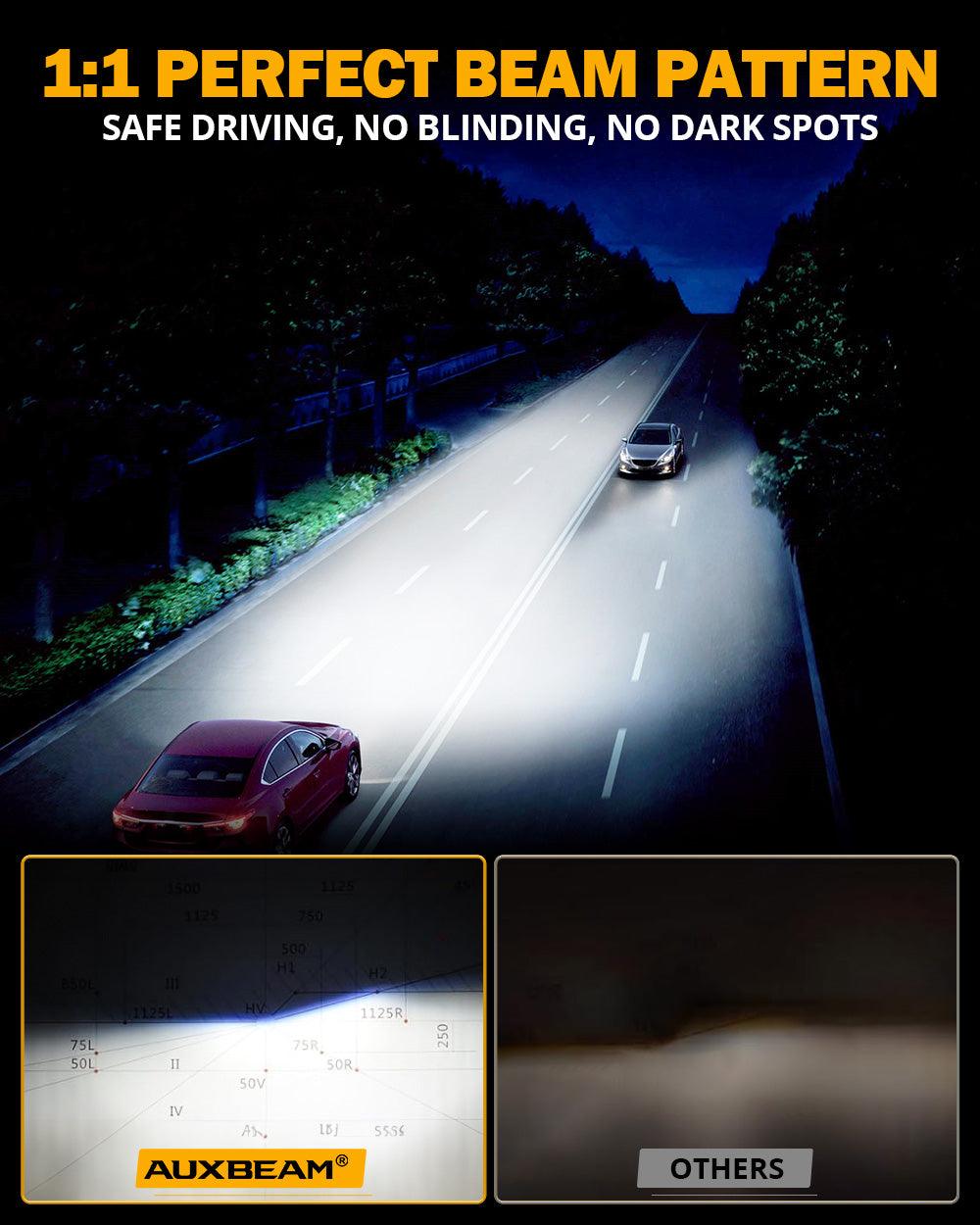 🆕9006/HB4 RGB Bombillas LED para faros delanteros/DRL/luz antiniebla Serie R7 70W 25000LM 65000K Blanco frío + Control remoto RGB | 2 bombillas