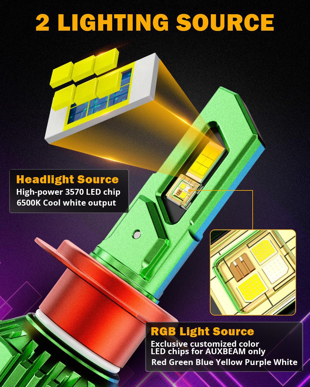 🆕Bombillas LED H7 RGB para faros delanteros/DRL/luz antiniebla Serie R7 70W 25000LM 65000K blanco frío + control remoto RGB | 2 bombillas