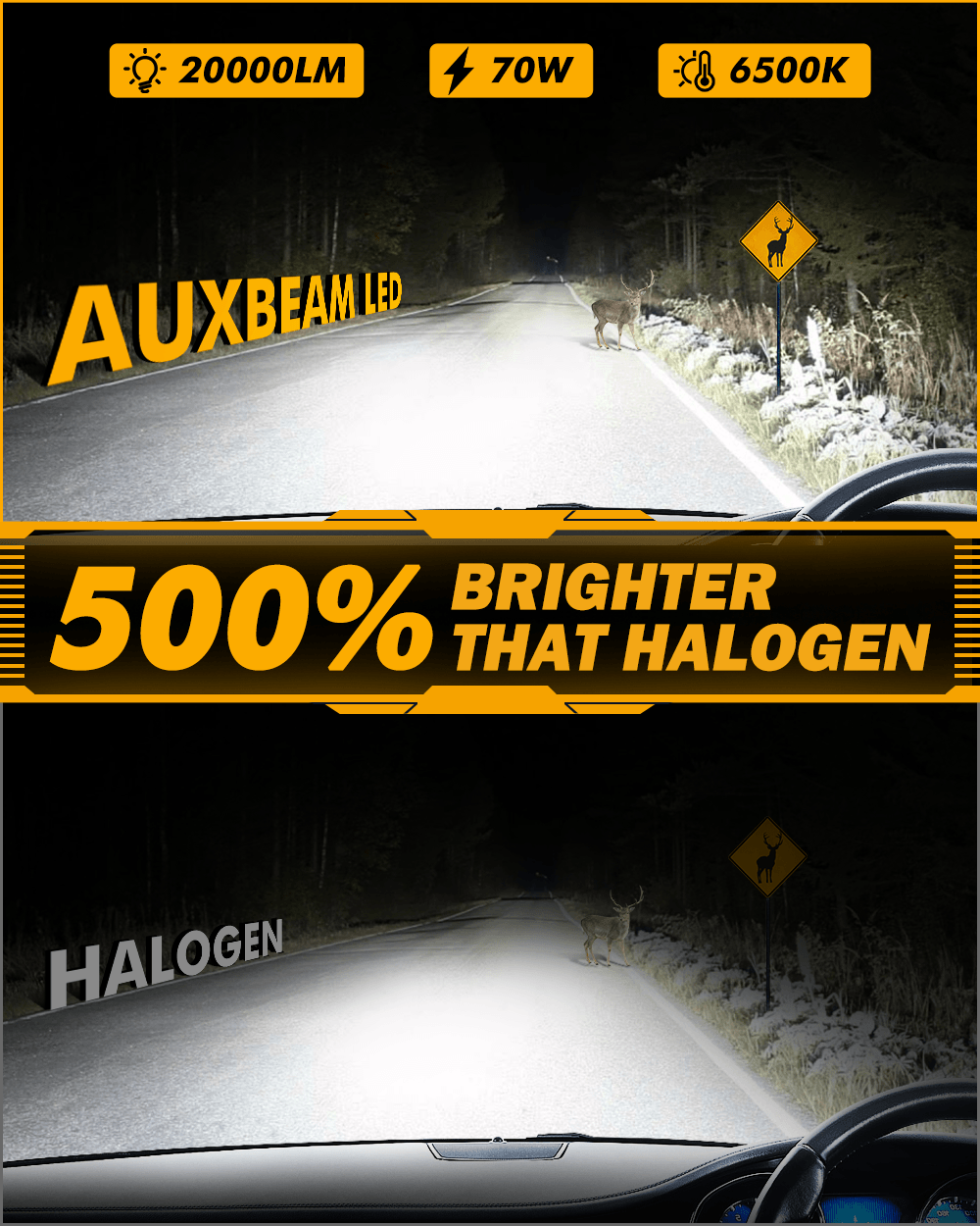 🆕Bombillas LED para faros delanteros H13/9008 Serie Q25 Tamaño real 1:1 70W 20000LM 6500K Blanco frío | 2 bombillas