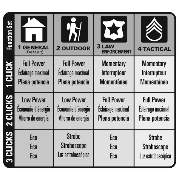 Maglite ML300LX 3D, 625 lm - SPEED LIGHT