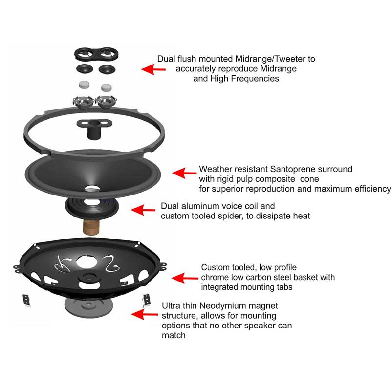 RETROSOUND DVC-Speaker 6.5'', 165mm (piece), Neodym