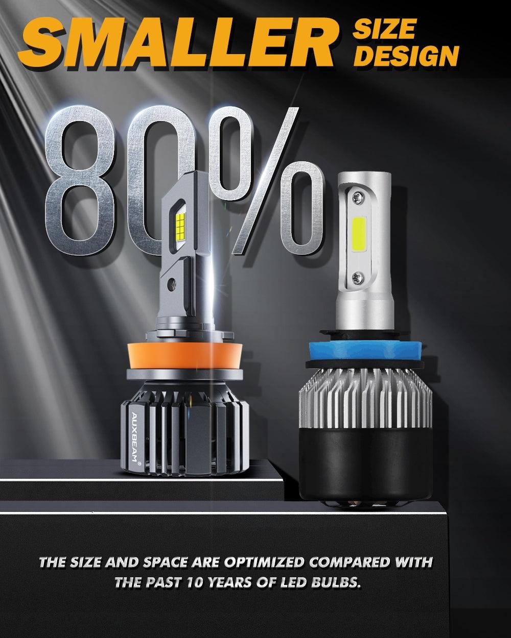 20% Tamaño más pequeño Serie F15 20000LM 90W Bombillas para faros delanteros LED 6500K Blanco frío