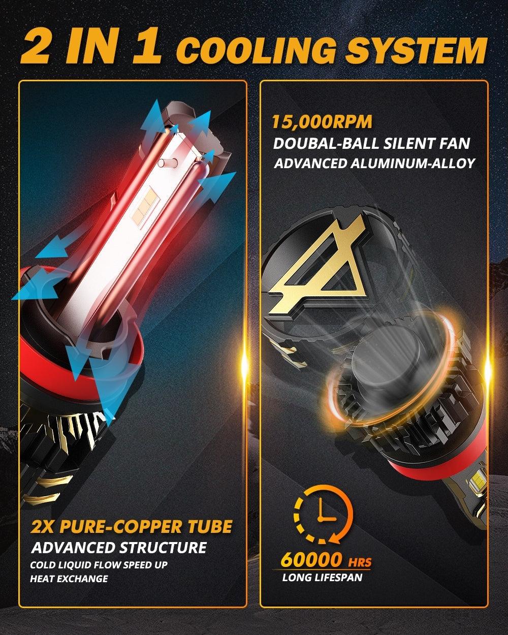 For 2015 Ram 1500 (without projector-type headlights) 9005 H11 LED Headlight Bulbs Bundle