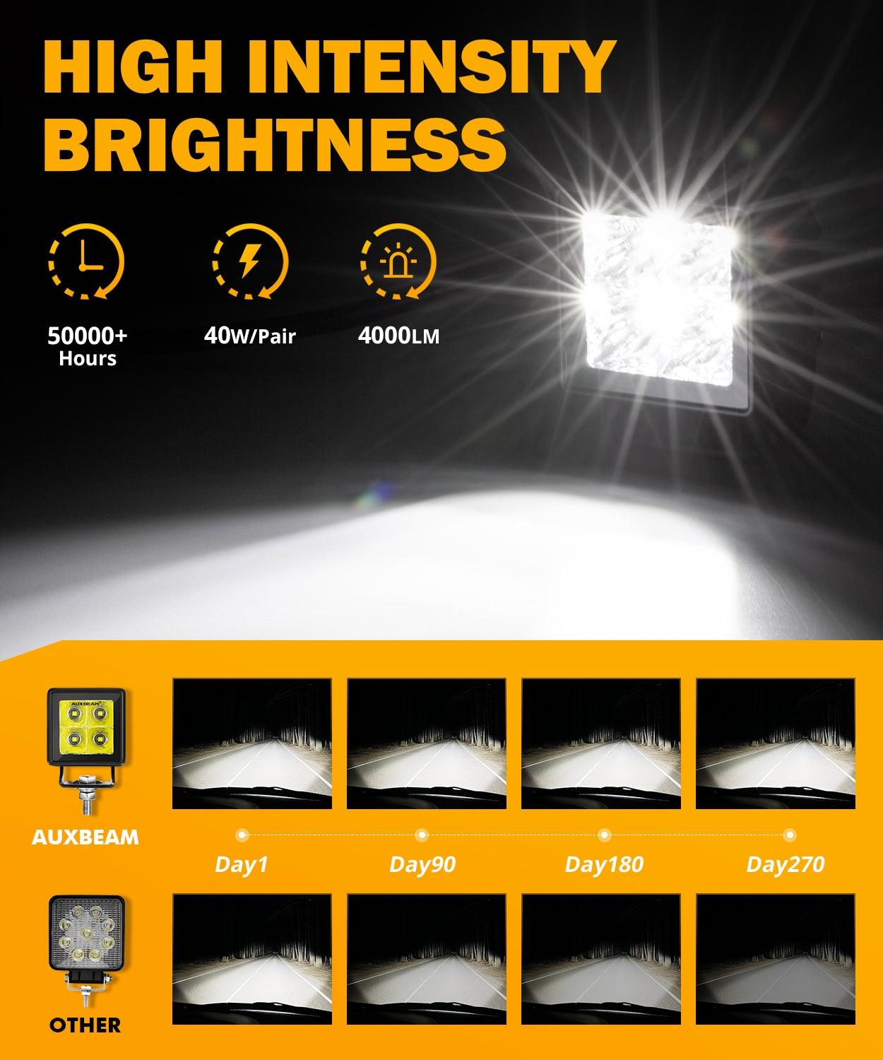Luz campo a través del punto blanco de la cápsula de 2 pulgadas 40W 4000LM LED