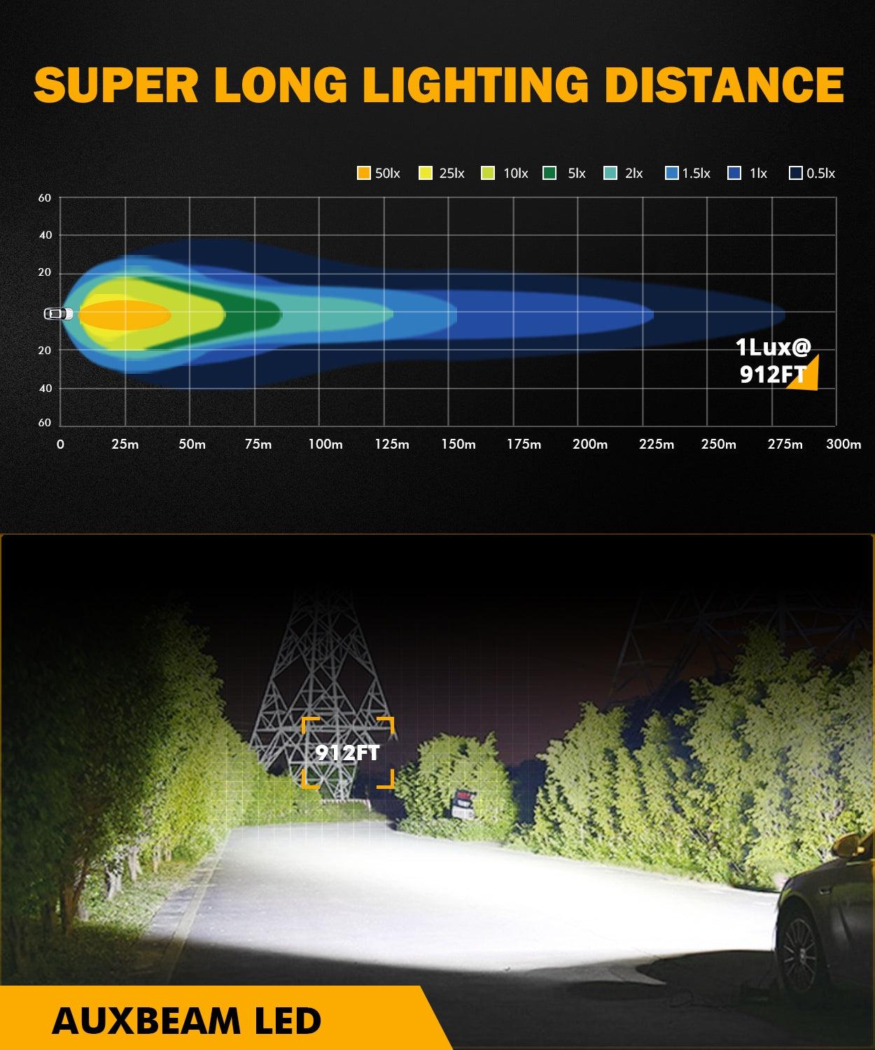 Luz campo a través del punto blanco de la cápsula de 2 pulgadas 40W 4000LM LED